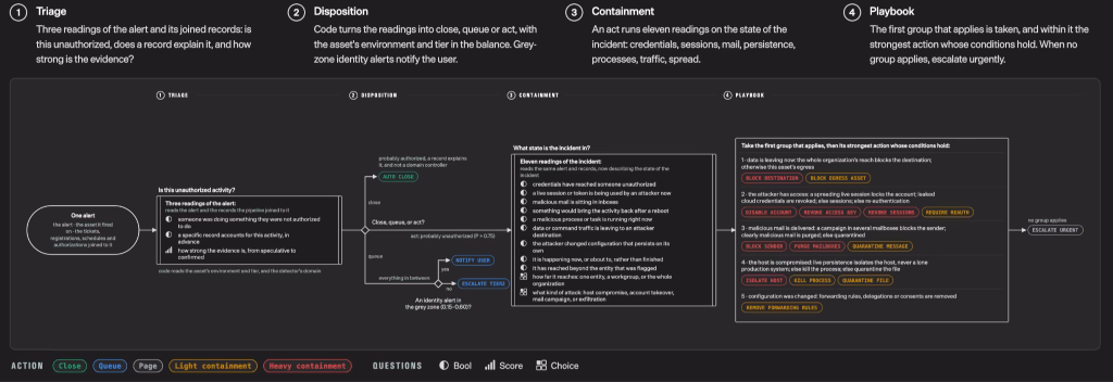 Jev Workflow